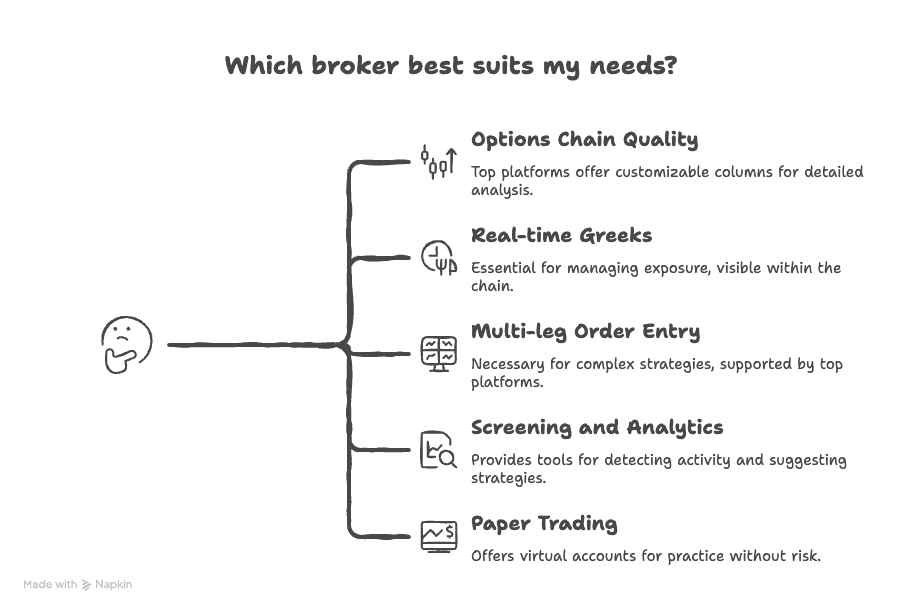 Best Broker for Options Trading: Platforms, Pricing, and Tools