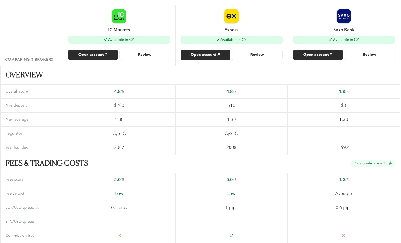 Forex Broker Comparison: How to Compare Side by Side