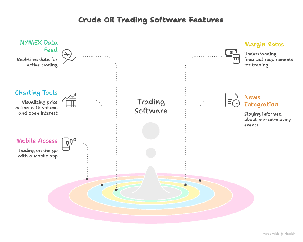 Crude Oil Trading Software: How to Trade CL Futures