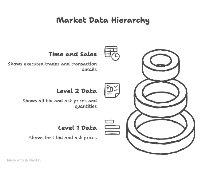 Best Level 2 Trading Platform for Order Flow